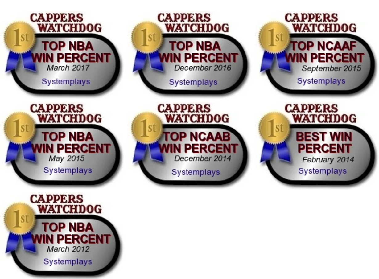 Cappers Watchdog 1st place award badges for Top NBA Win Percent, Top NCAAF Win Percent, Top NCAAB Win Percent, and Best Win Percent — awarded to Systemplays from 2012 through 2017